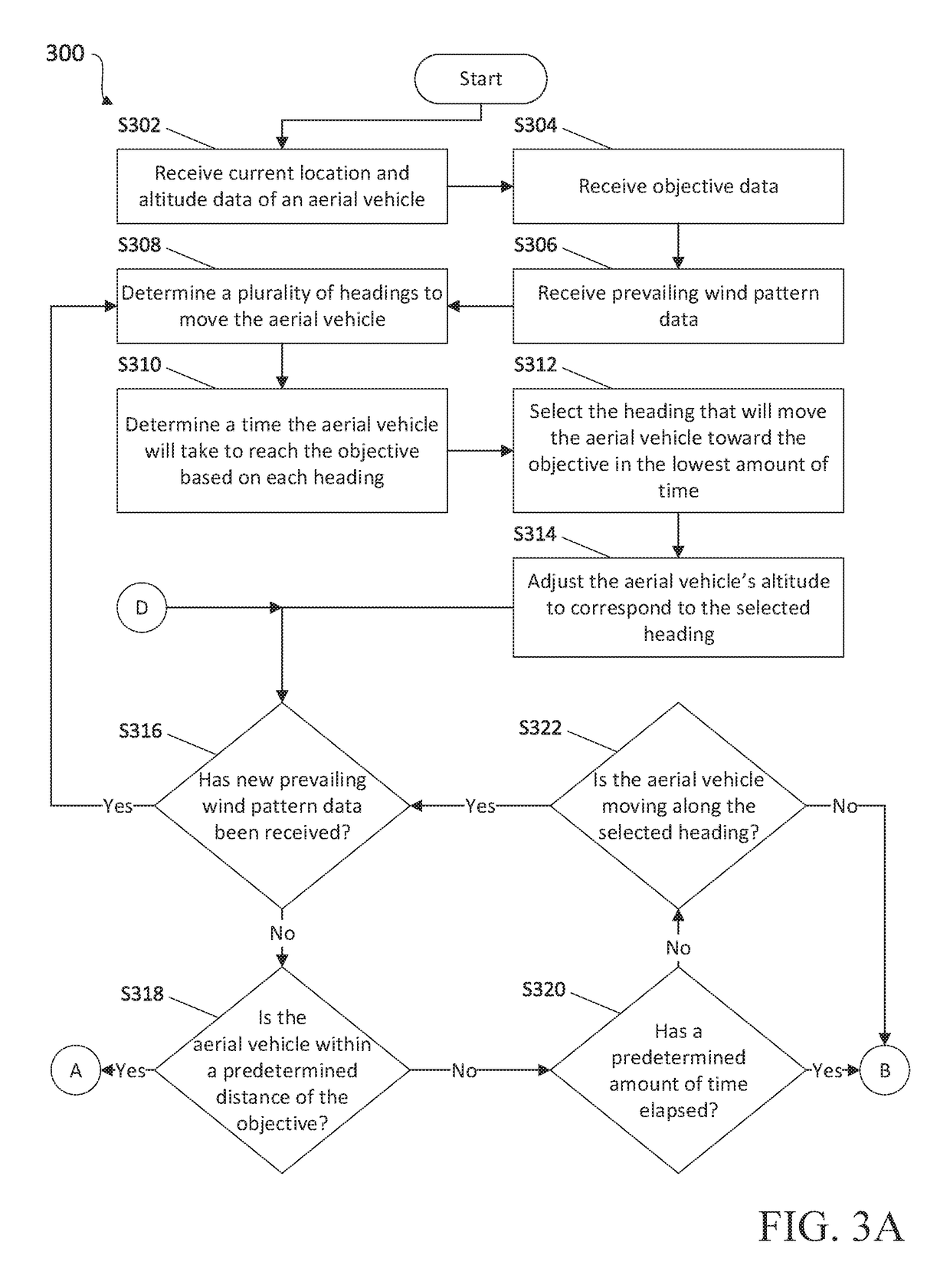 Systems and methods for controlling aerial vehicles