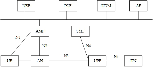 Data forwarding method and device, electronic equipment and storage medium