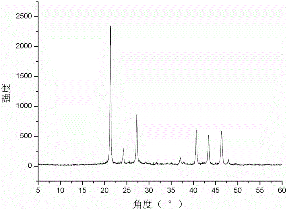 Nonlinear beryllium borate fluoride (BBF) optical crystal as well as preparation method and application thereof