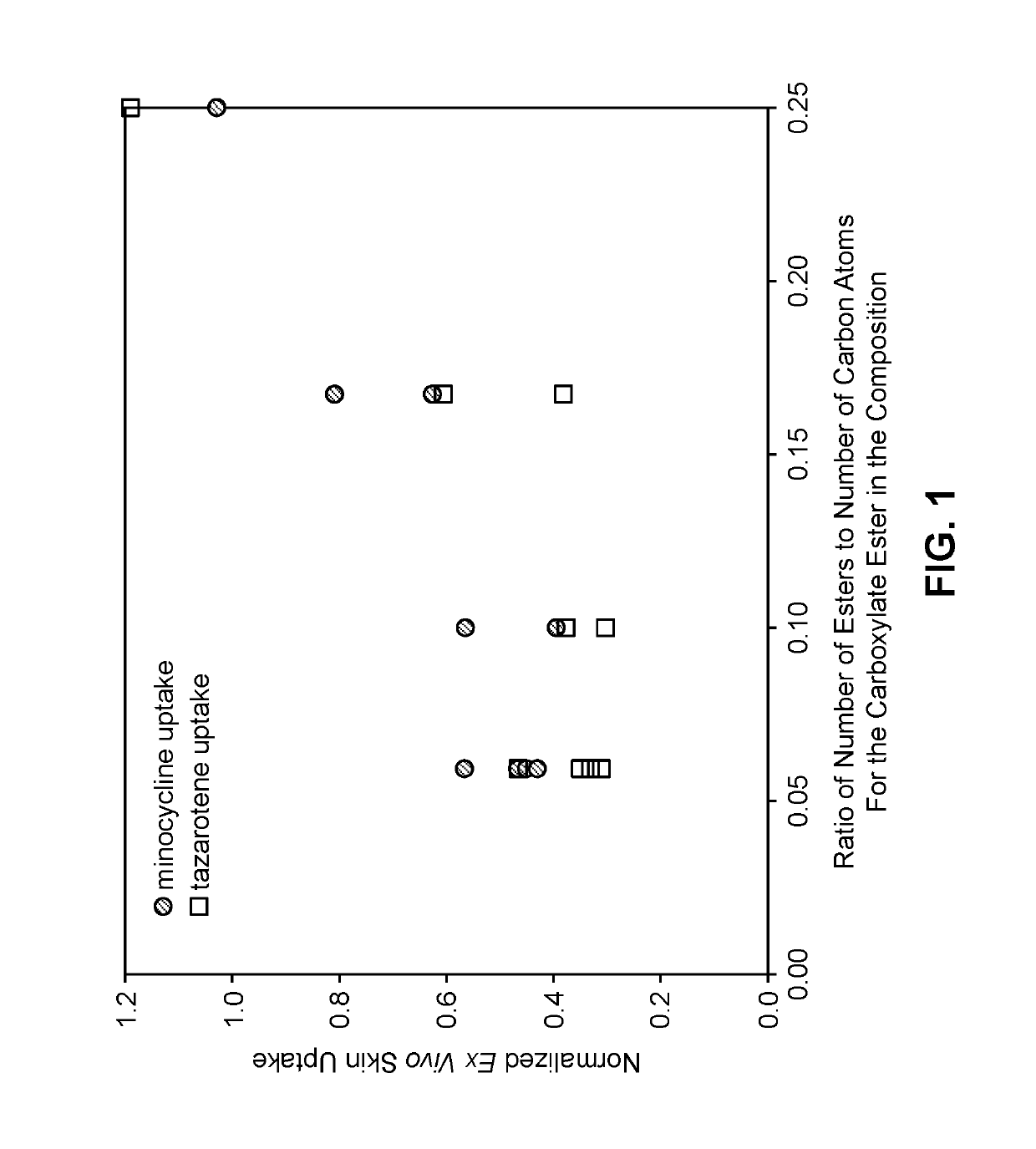 Topical compositions with stable solubilized selective retinoids and/or tetracycline-class antibiotics