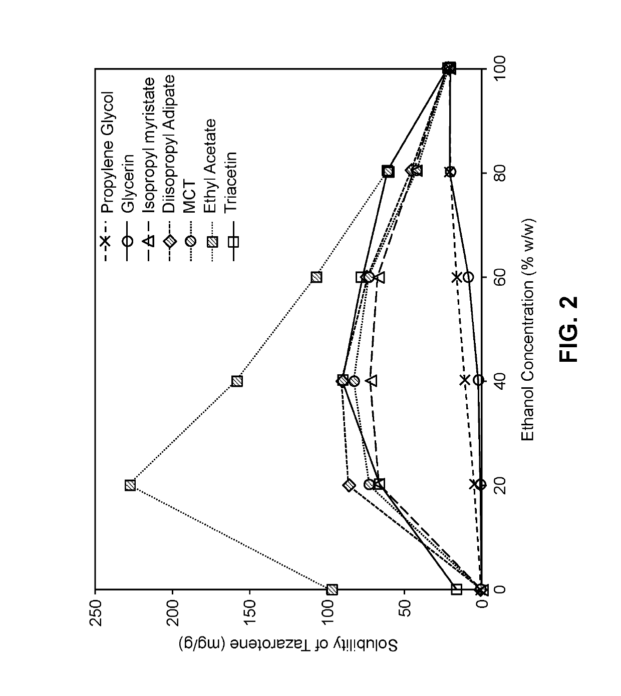 Topical compositions with stable solubilized selective retinoids and/or tetracycline-class antibiotics