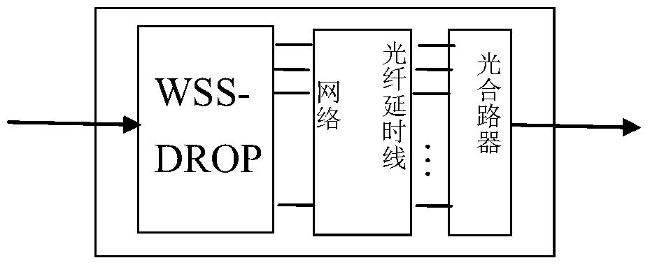 An optical encoder/decoder based on wss code reconstruction