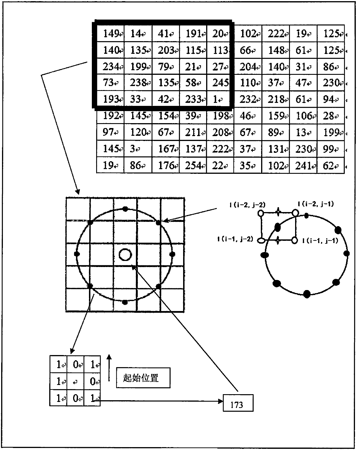 Coal-rock identification method based on image LBP