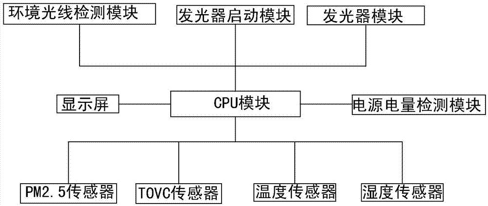 Human eye light adaptation simulating intelligent lamplight device and air testing equipment