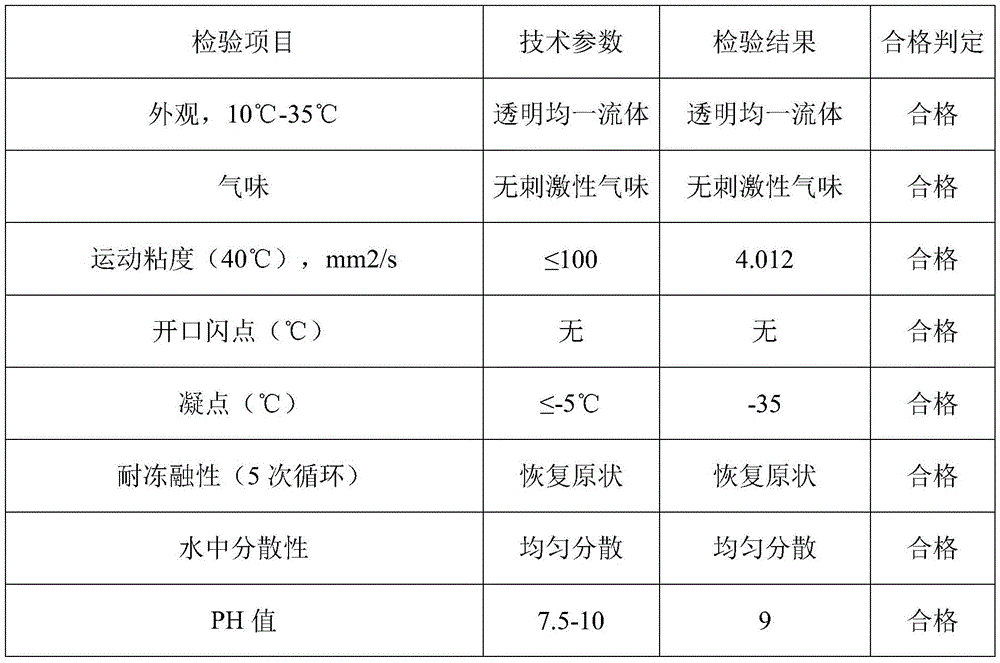 Environment-friendly concentrated solution and preparation method thereof