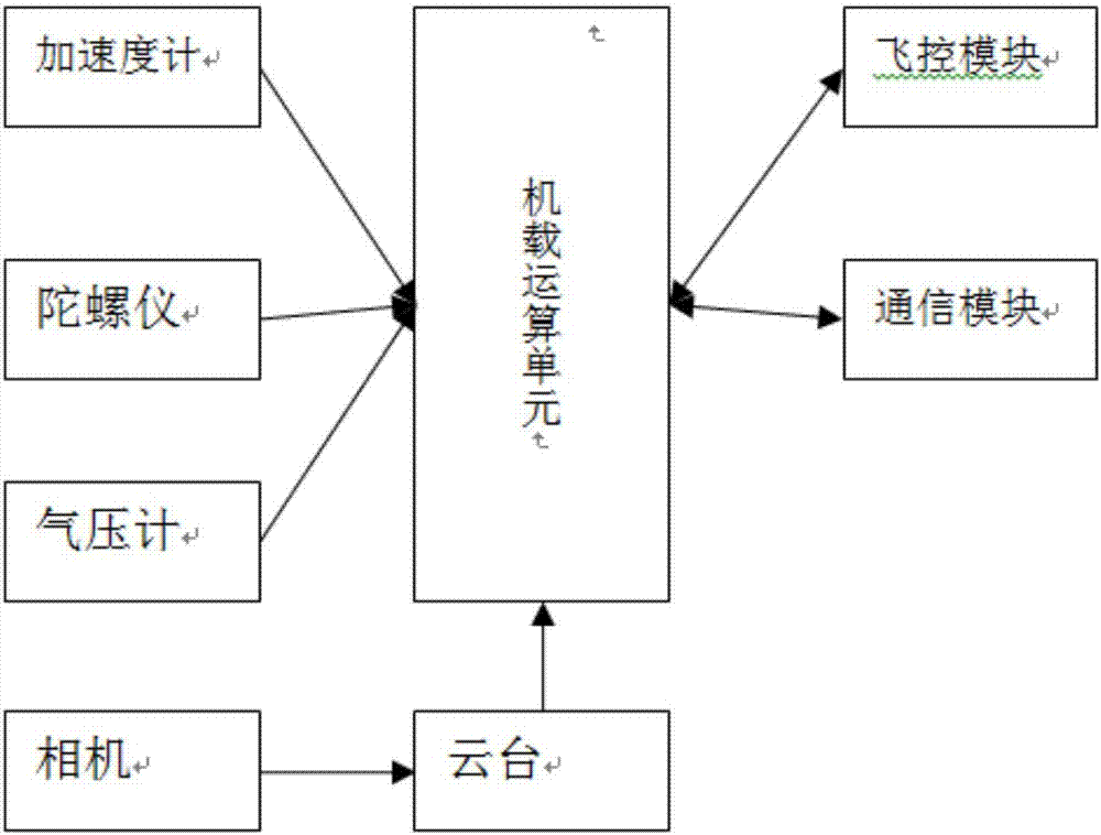 Long-time stable unmanned aerial vehicle target tracking method