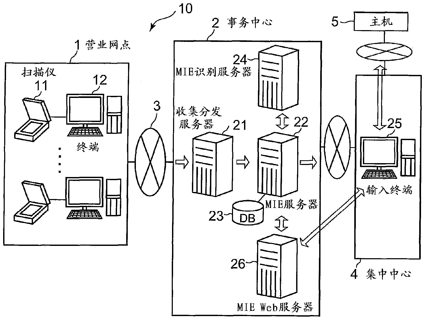 Accounting input system and accounting input method