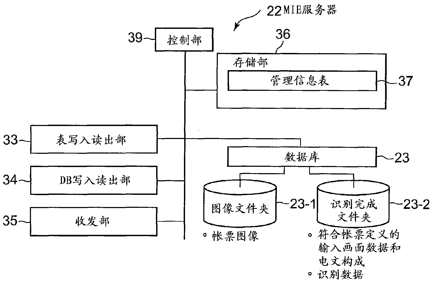 Accounting input system and accounting input method