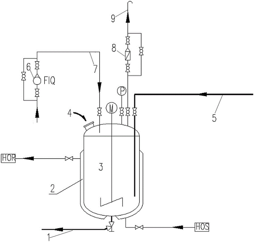 A method for realizing anhydrous and oxygen-free operation and a process for producing cyclomanganese reaction of methylcyclopentadienyl manganese using the method