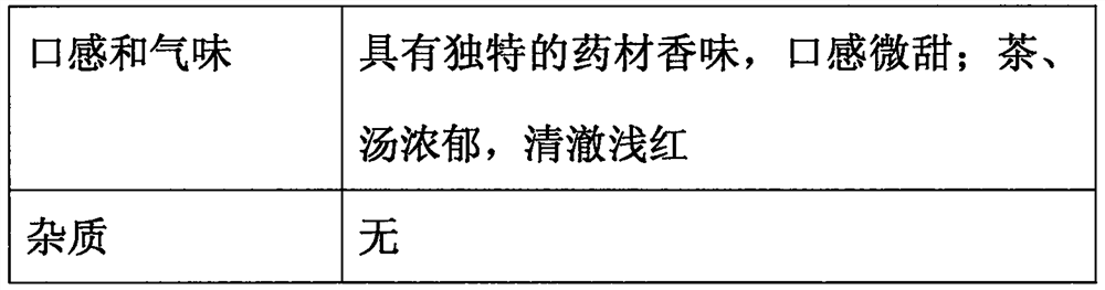 A kind of dry processing method of Schisandra chinensis