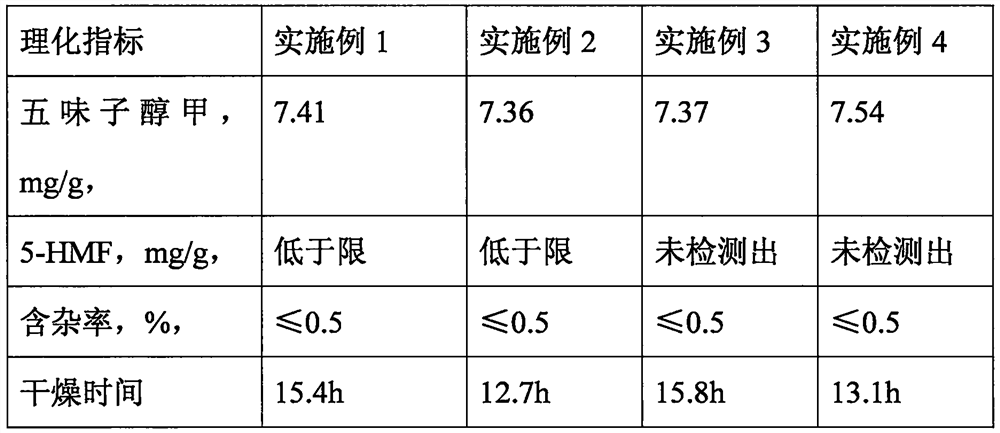 A kind of dry processing method of Schisandra chinensis