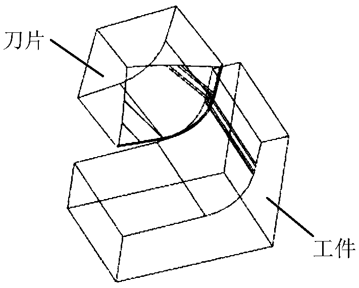 A method for predicting the milling force of end face milling cutter combined with SVM