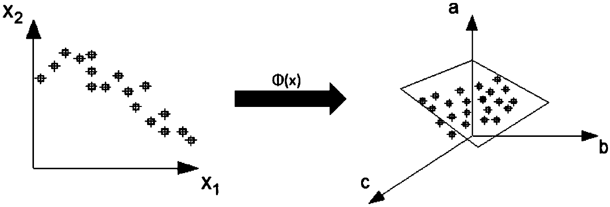 A method for predicting the milling force of end face milling cutter combined with SVM