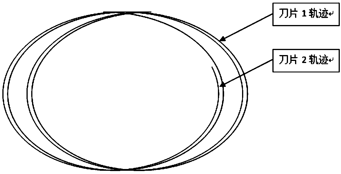 A method for predicting the milling force of end face milling cutter combined with SVM