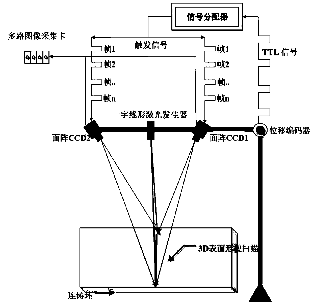 Continuous casting billet surface defect binocular scanning and deep learning fusion recognition method and system