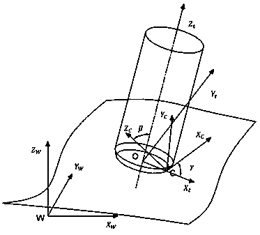 Mesh Freeform Surface Annular Tool Path Planning Method Based on Improved Butterfly Subdivision