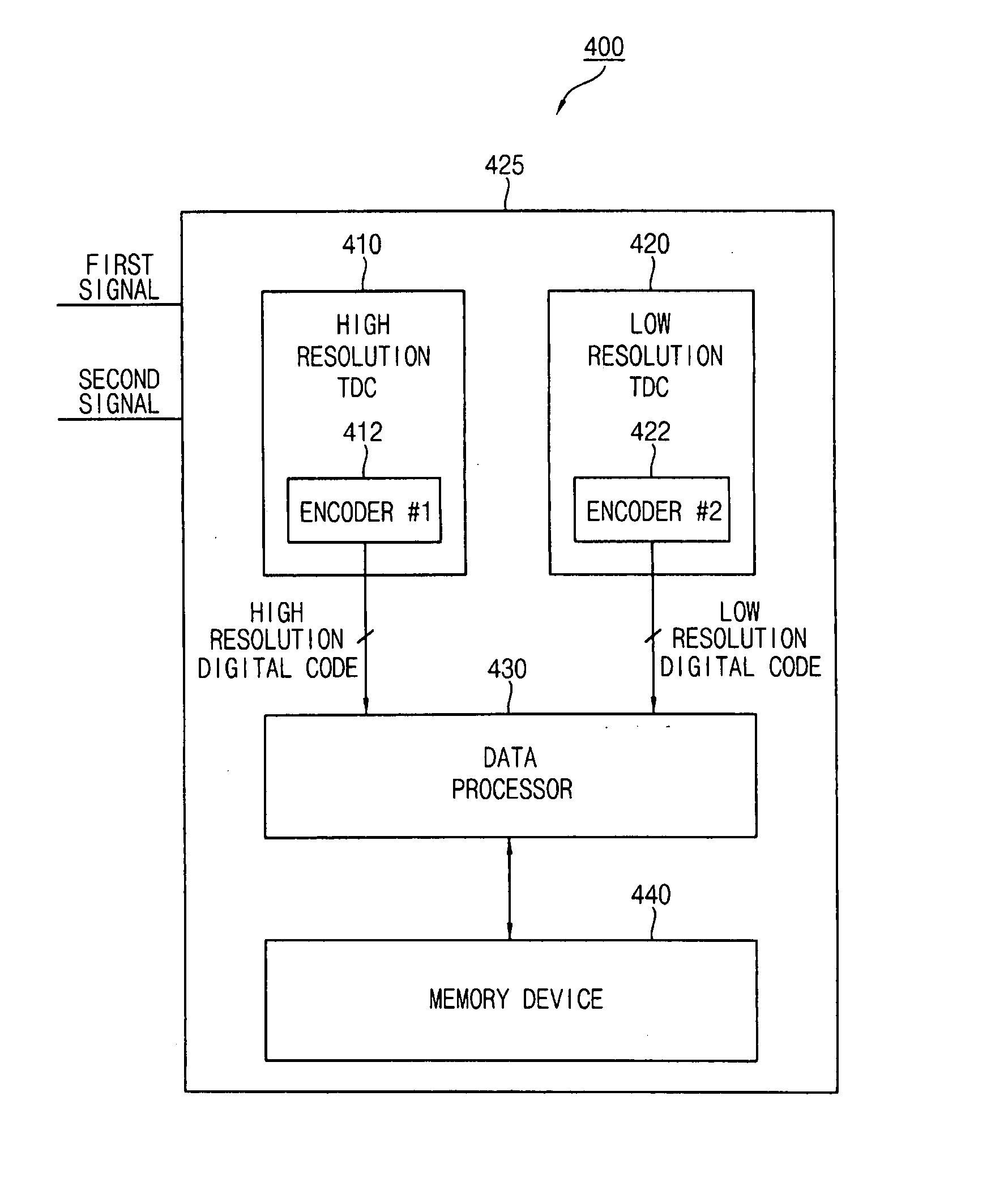 Time-to-digital converter with high resolution and wide measurement range