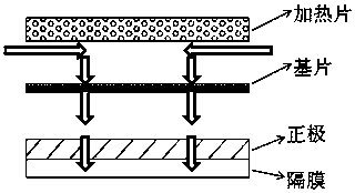 A composite positive electrode for rapidly activating thermal battery and its preparation method