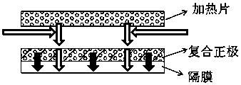 A composite positive electrode for rapidly activating thermal battery and its preparation method