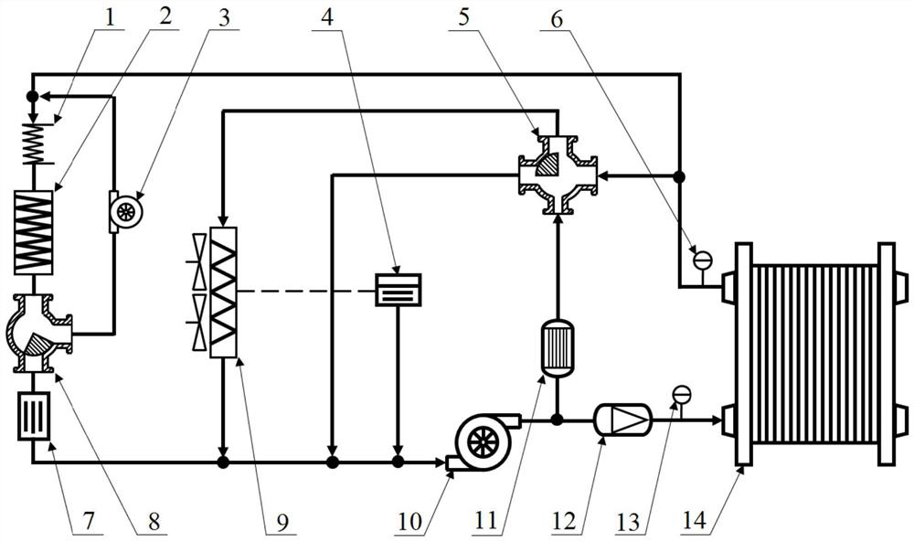 A fuel cell thermal management system and method for a passenger car