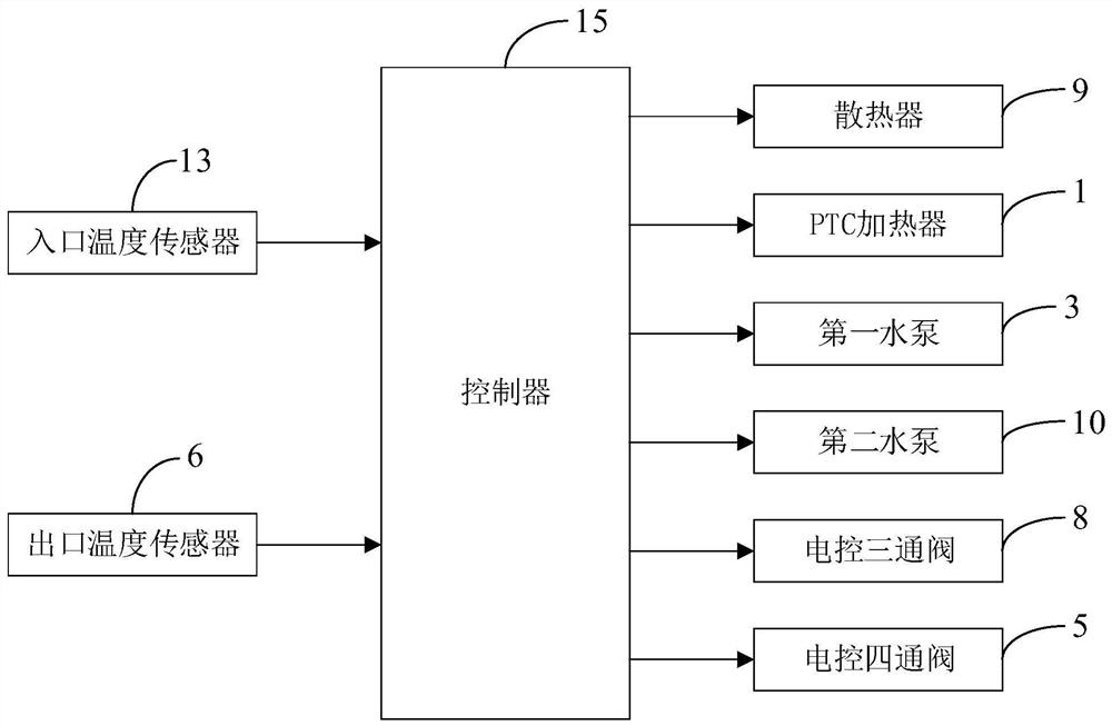 A fuel cell thermal management system and method for a passenger car