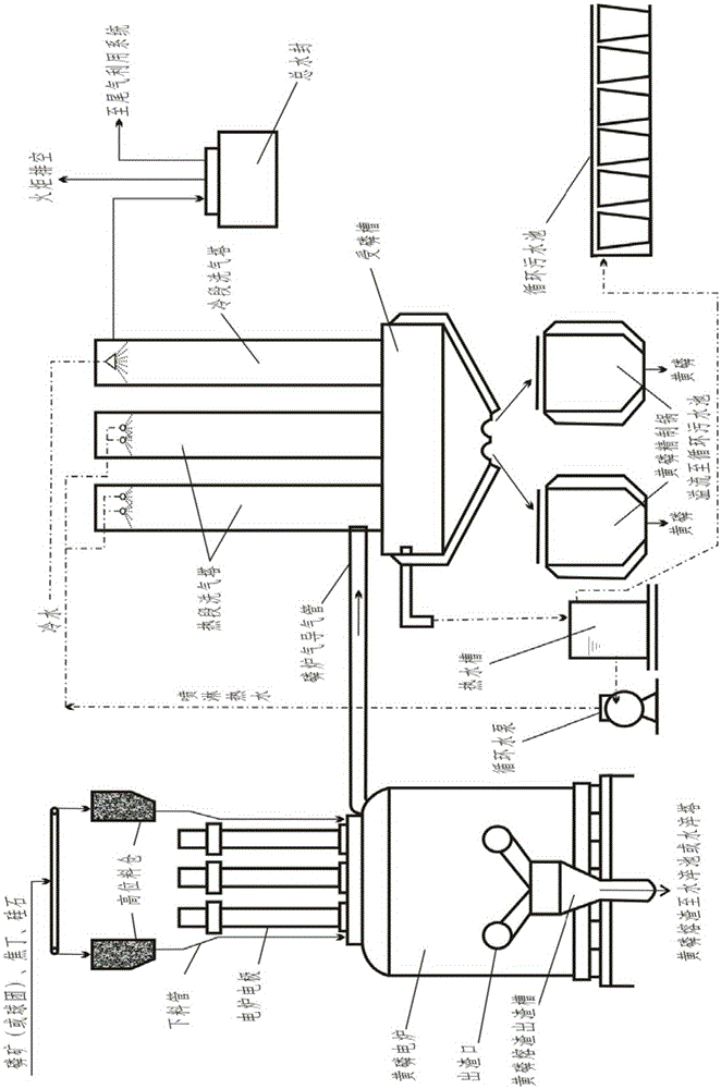 Method for treating yellow phosphorus production device phosphorus furnace gas condensate bled steam and recycling SiF4