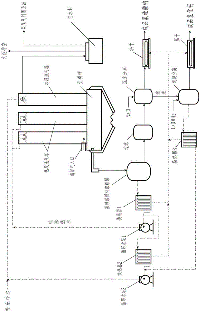 Method for treating yellow phosphorus production device phosphorus furnace gas condensate bled steam and recycling SiF4