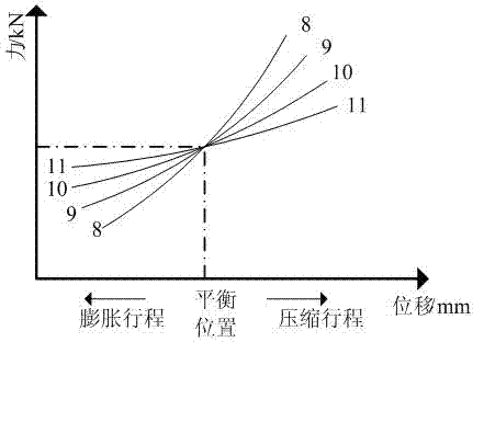 Four-gear air spring with adjustable volume and method for controlling four-gear air spring