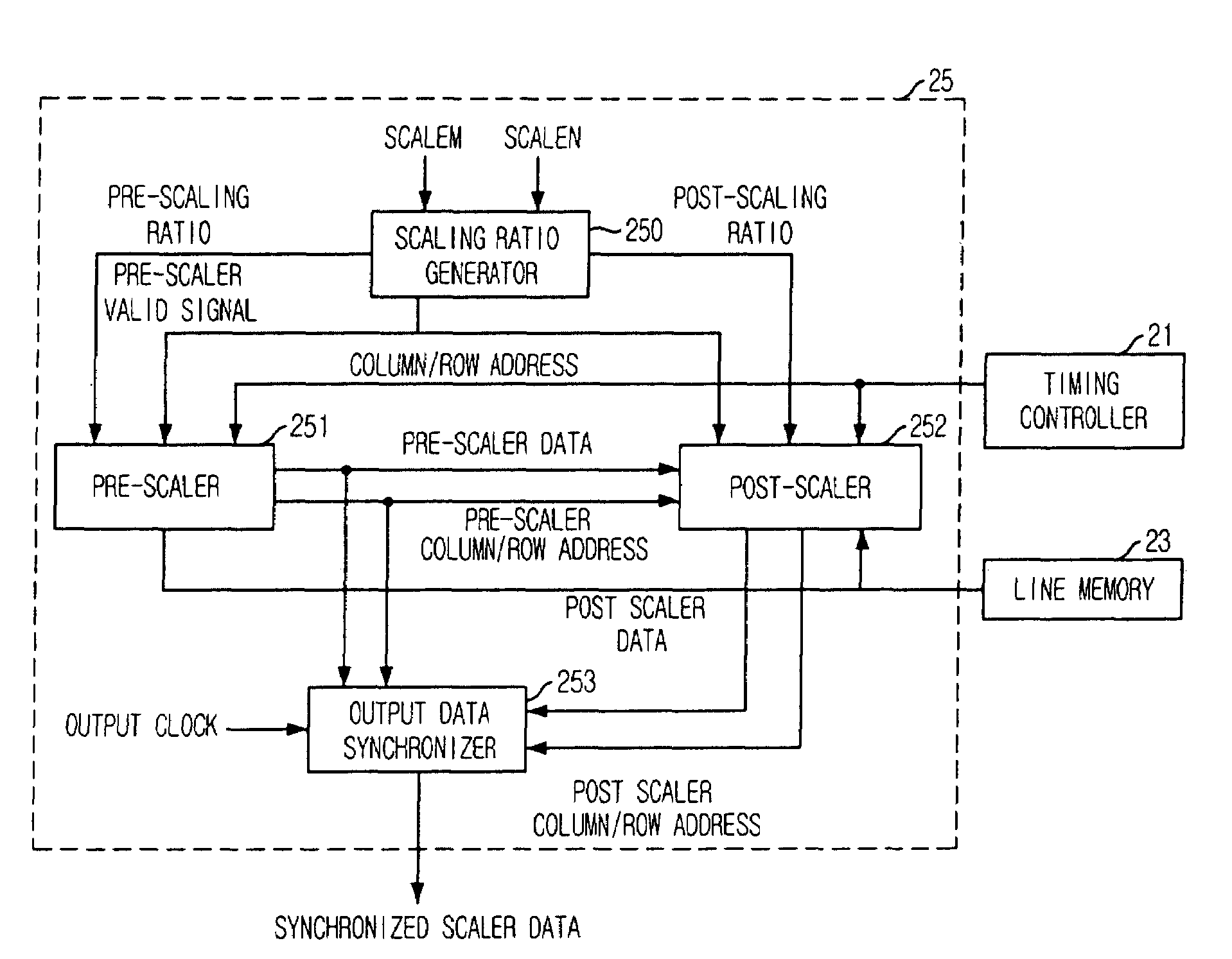 Image sensor with scaler and image scaling method thereof