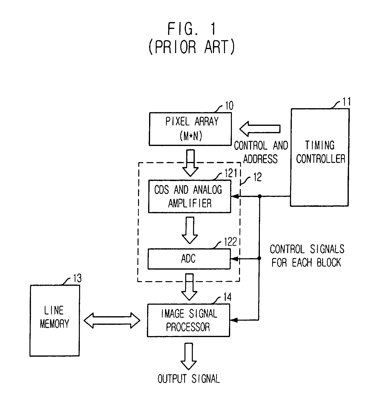 Image sensor with scaler and image scaling method thereof