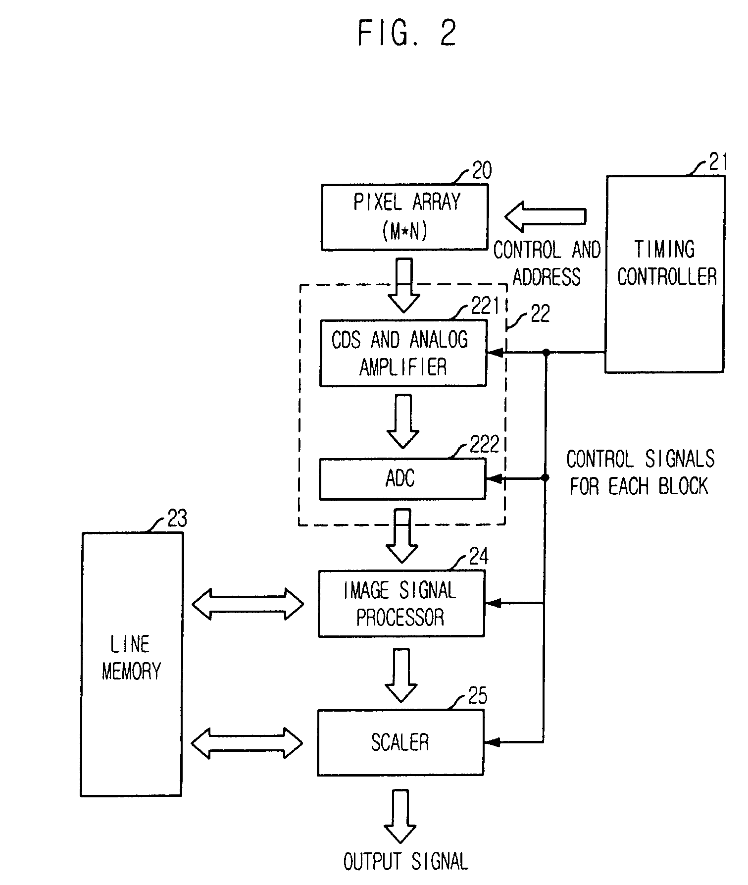 Image sensor with scaler and image scaling method thereof