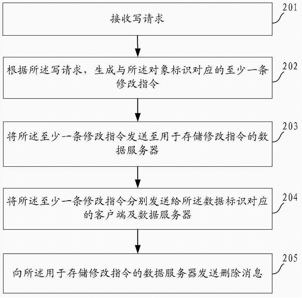 Method and device of metadata processing