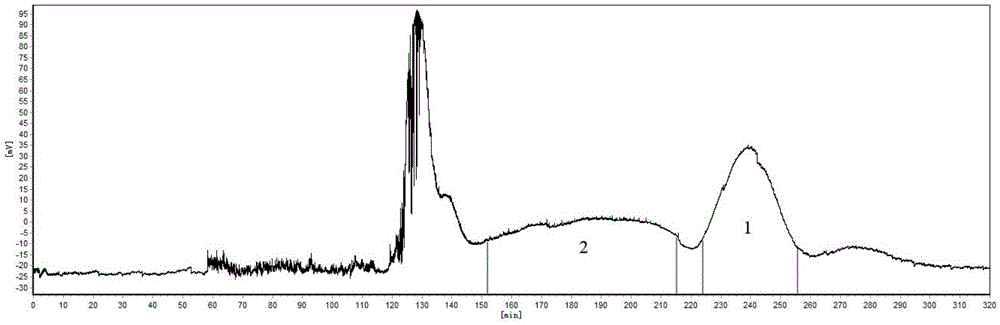 A method for the separation and purification of harpagoside and zalongoside a by using high-speed countercurrent chromatography