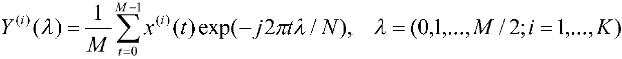 Radar radiation source identification method based on bispectral self-coding features