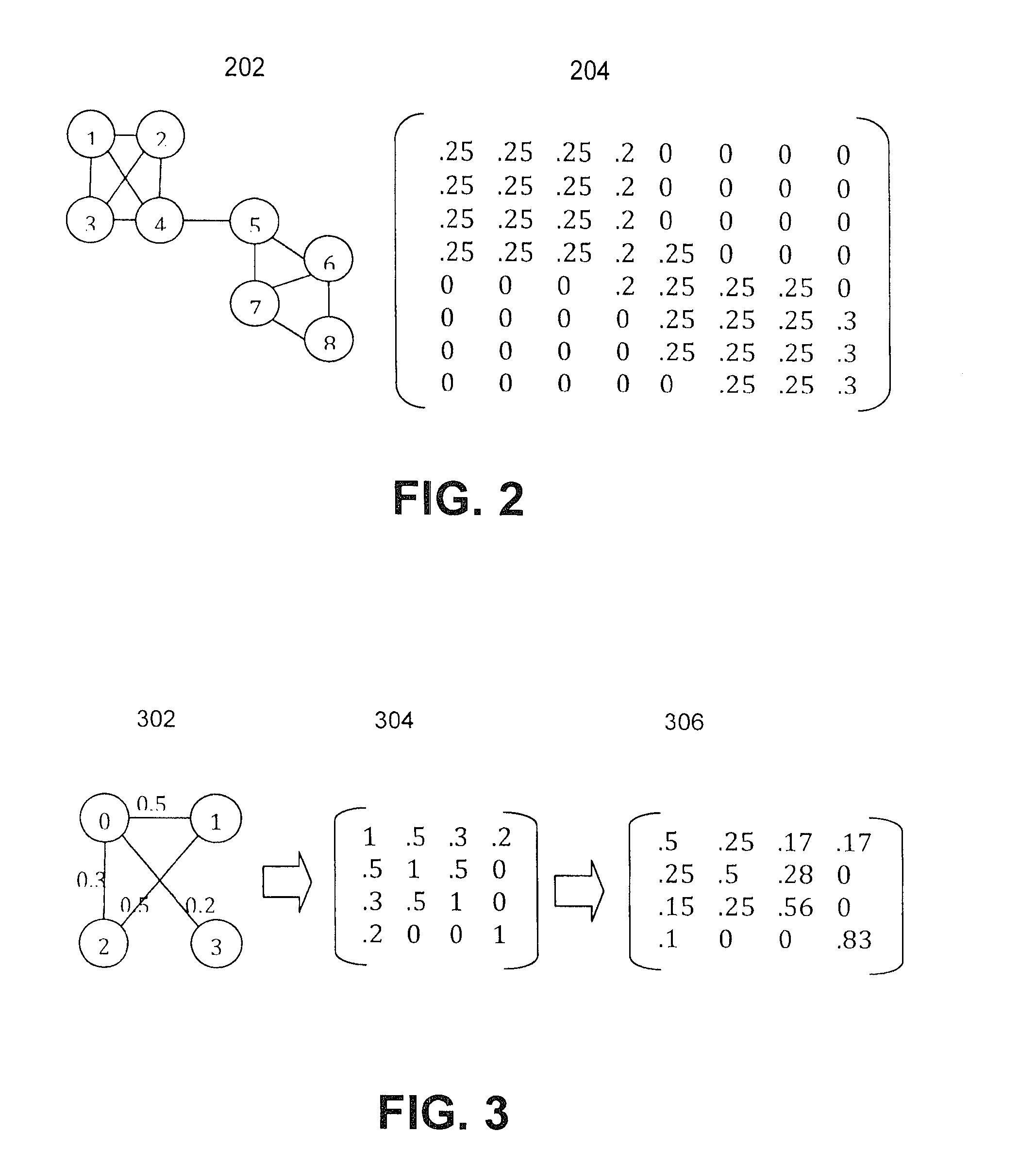 Methods and systems for using map-reduce for large-scale analysis of graph-based data