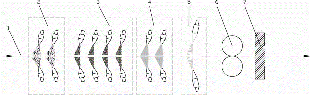 Process arrangement method for mixed jet cleaning