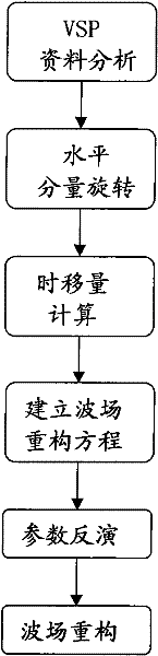 Method for separating VSP (vertical seismic profiling) wave field based on parametric inversion during seismic profile data processing