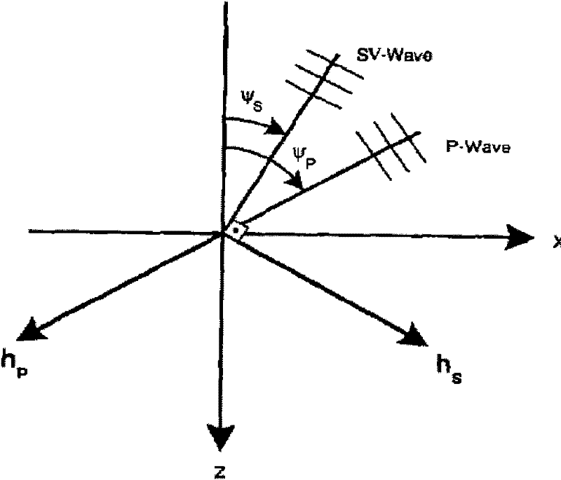 Method for separating VSP (vertical seismic profiling) wave field based on parametric inversion during seismic profile data processing