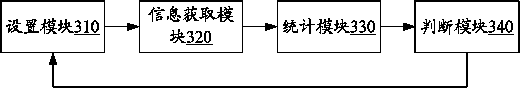 Method and system for dynamically adjusting data flow