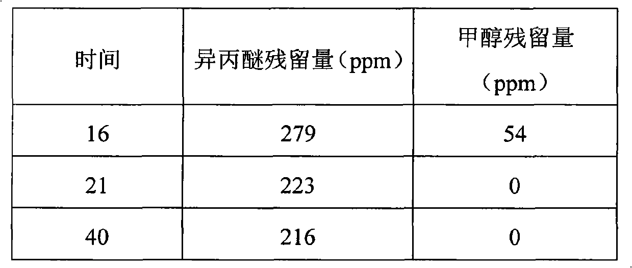 Method for preparing donepezil hydrochloride crystal form I