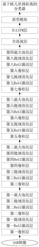 Small sample SAR image target recognition method based on improved prototype network