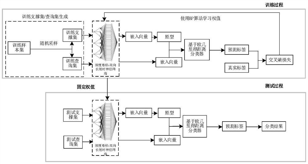 Small sample SAR image target recognition method based on improved prototype network