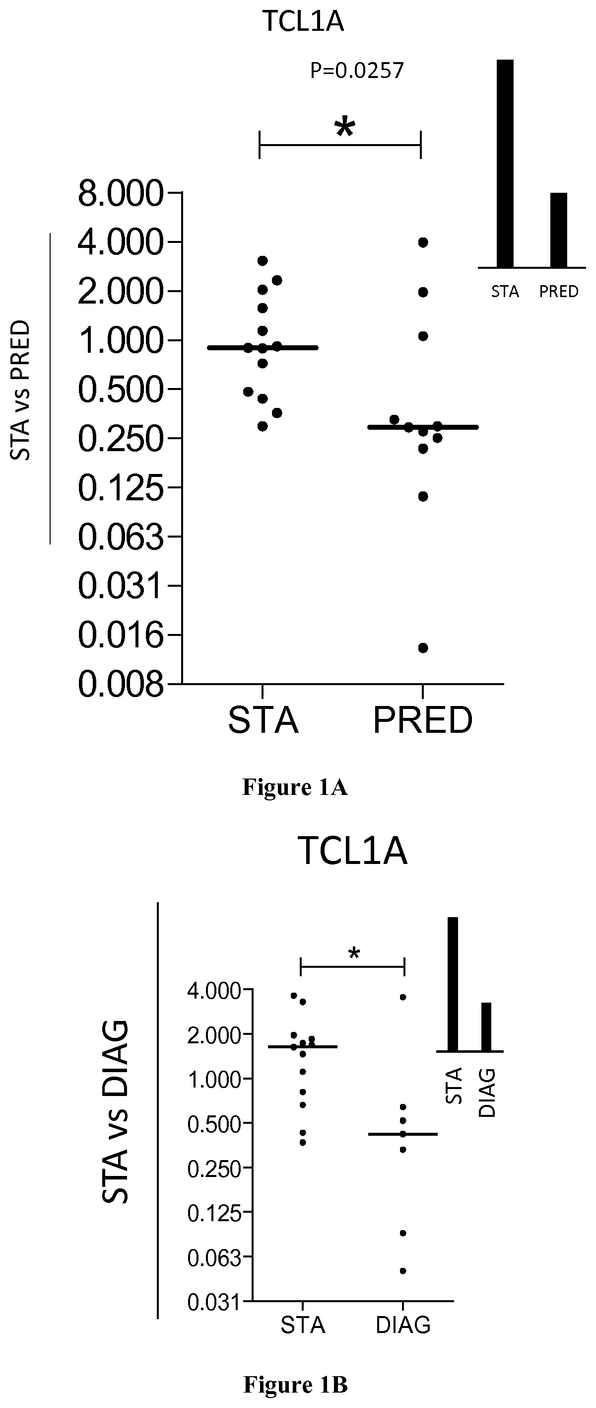 Methods and compositions for predicting chronic lung allograft dysfunction