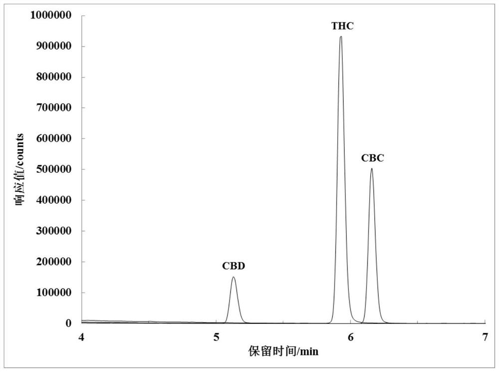 Method for detecting cannabidiol in cosmetics