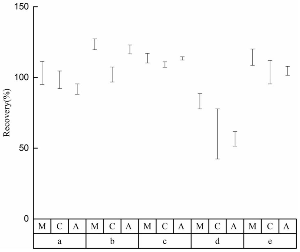 Method for detecting cannabidiol in cosmetics