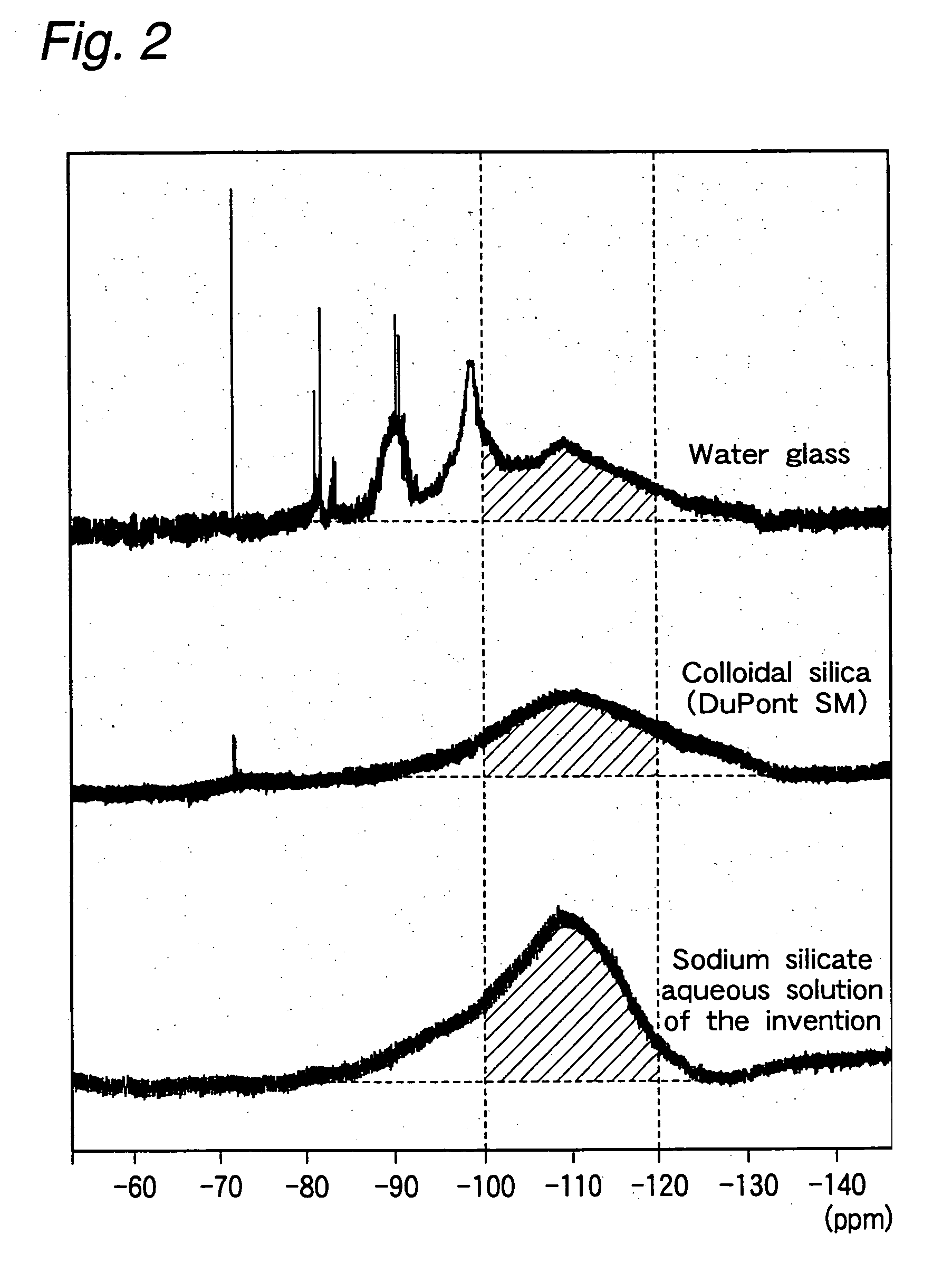 Coating material composition having photocatalytic activity