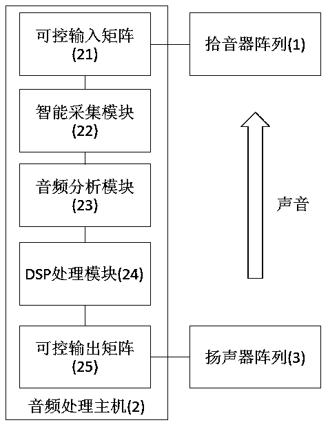 Method for detecting indoor sound reinforcement device