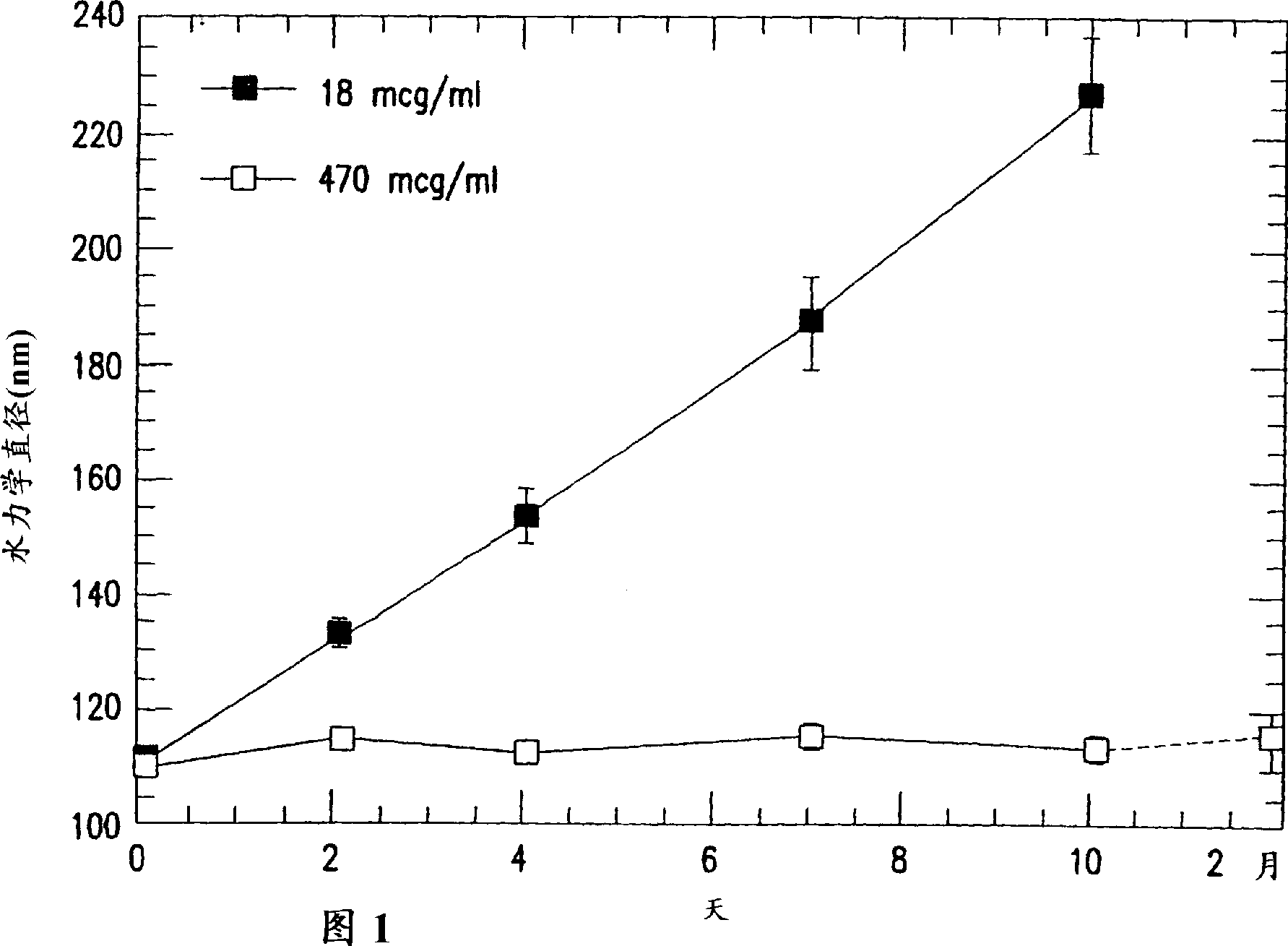 Stabilized human papillomavirus formulations