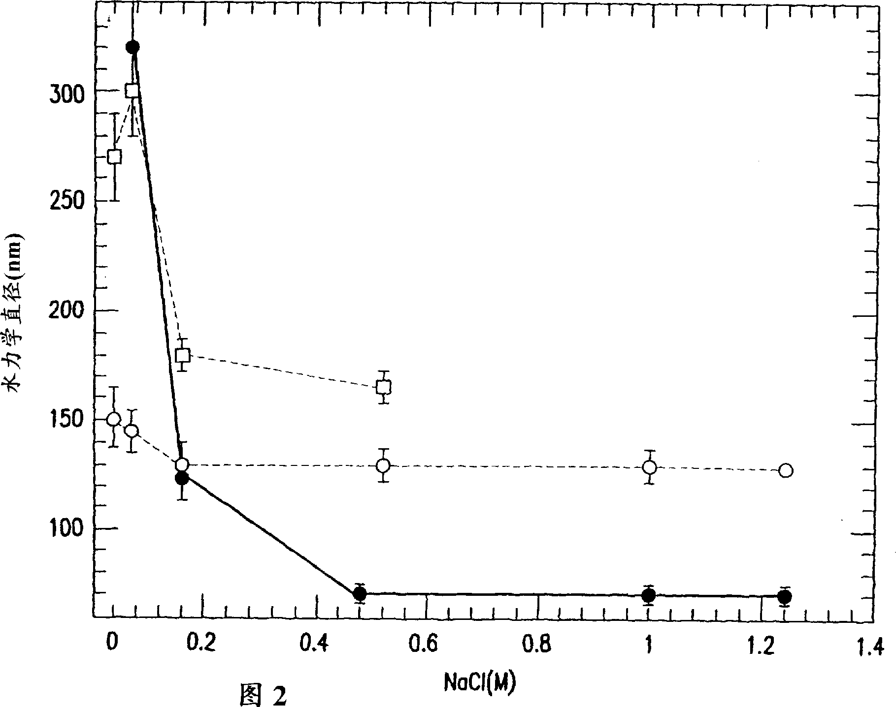 Stabilized human papillomavirus formulations