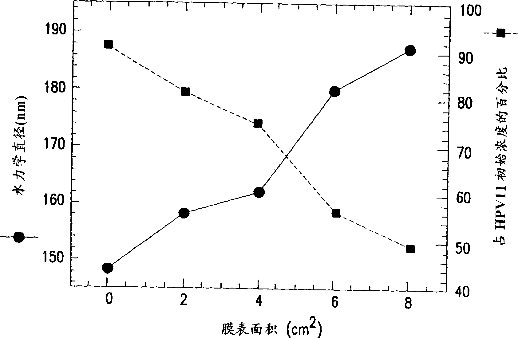 Stabilized human papillomavirus formulations